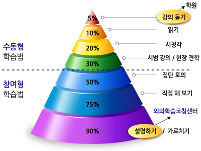 와와학습코칭소개